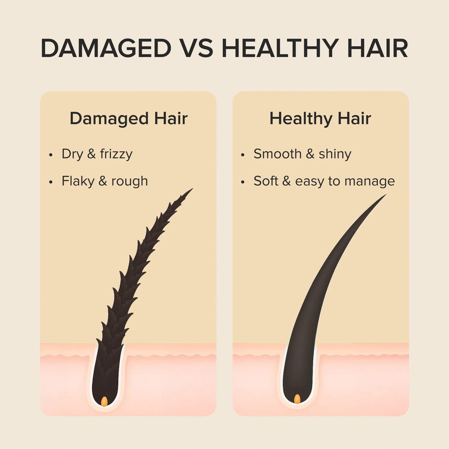 Keratin Mask for Damaged Hair